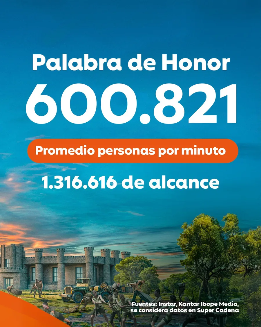 Palabra de Honor: 600,821 people per minute