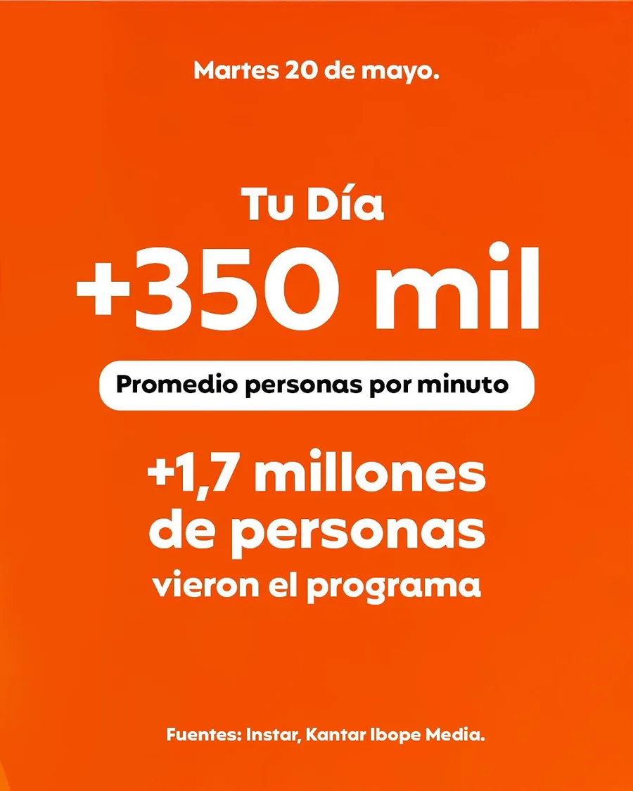 Tu Día: more than 350,000 people per minute
