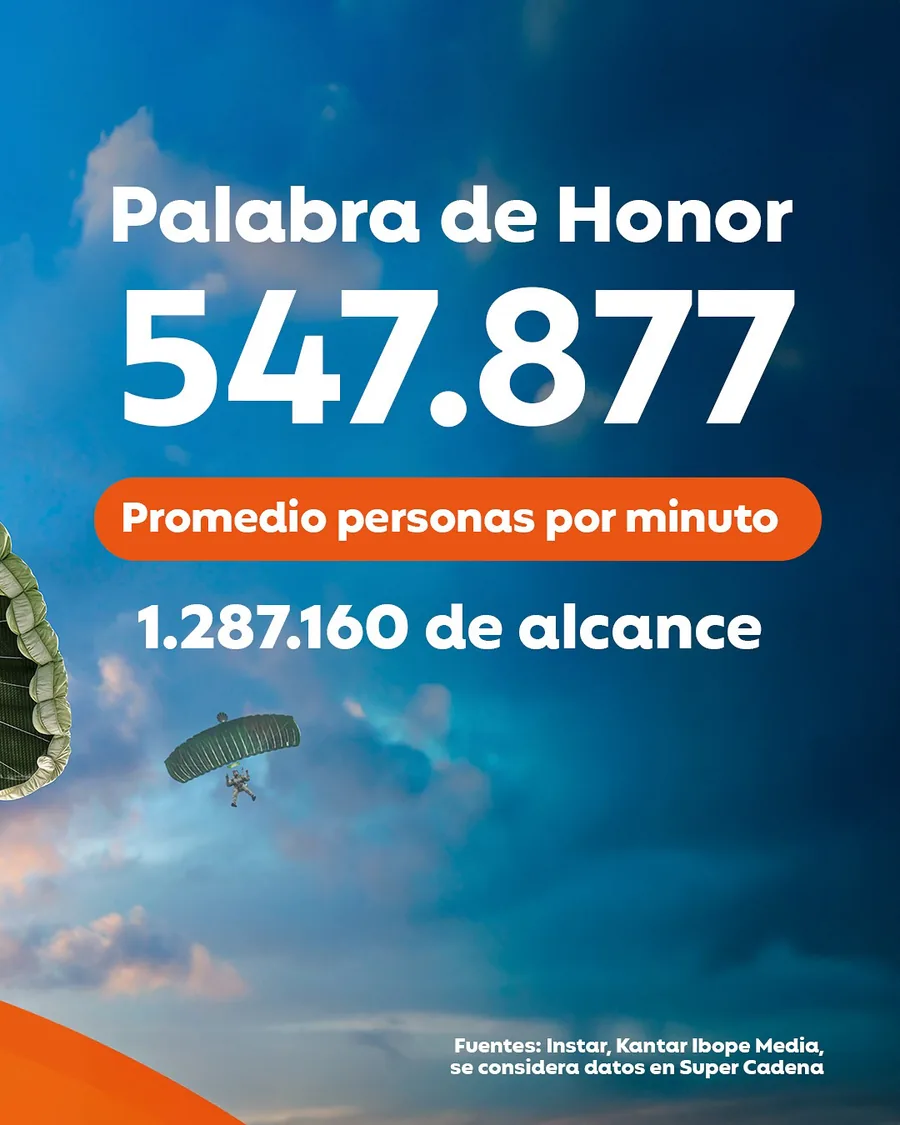 Palabra de Honor: 547,877 people per minute