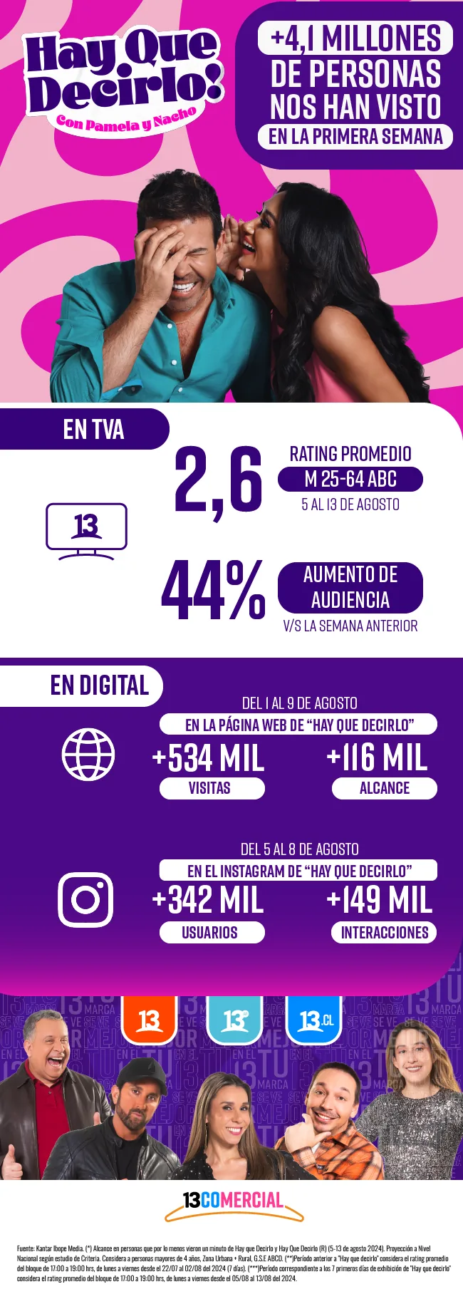 Email: more than 4.1 million people watched Hay que decirlo in its first week