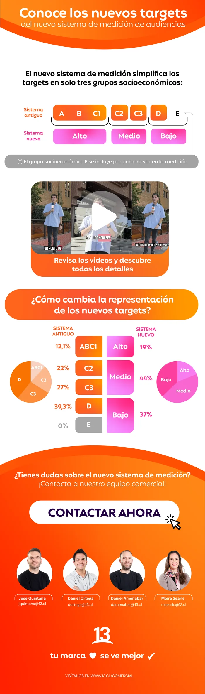 Email: the new targets in the new audience measurement system