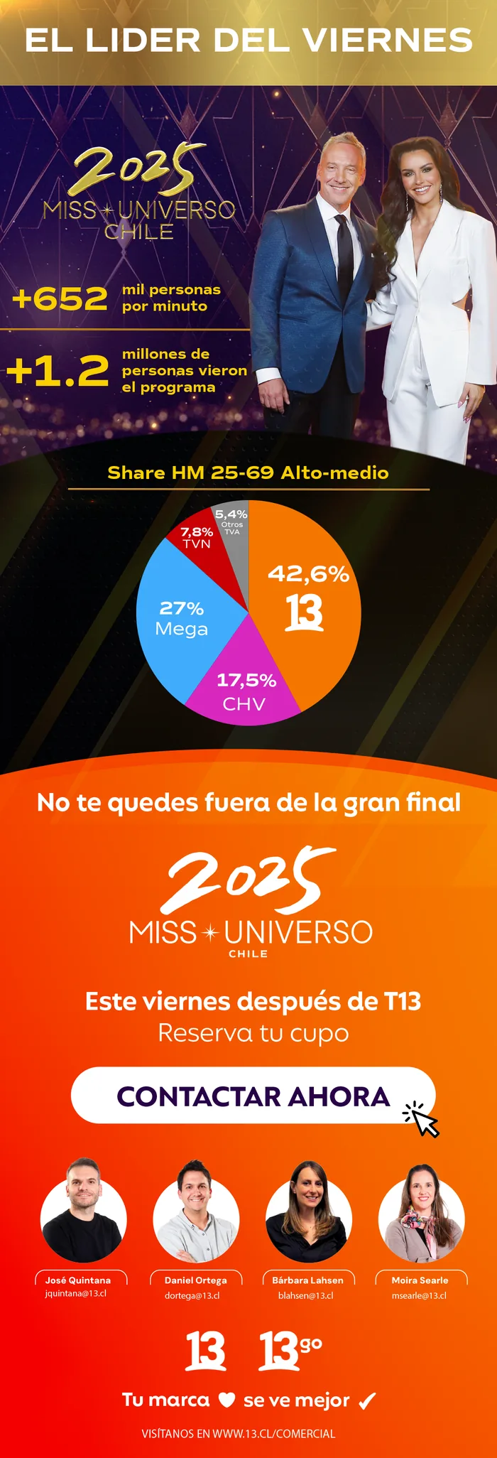 Miss Universo: Friday’s leader, reserve your slot for the grand final