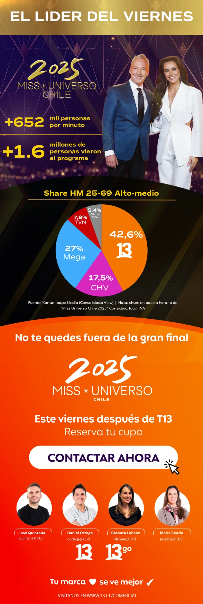 Email: Miss Universo audience and the grand final