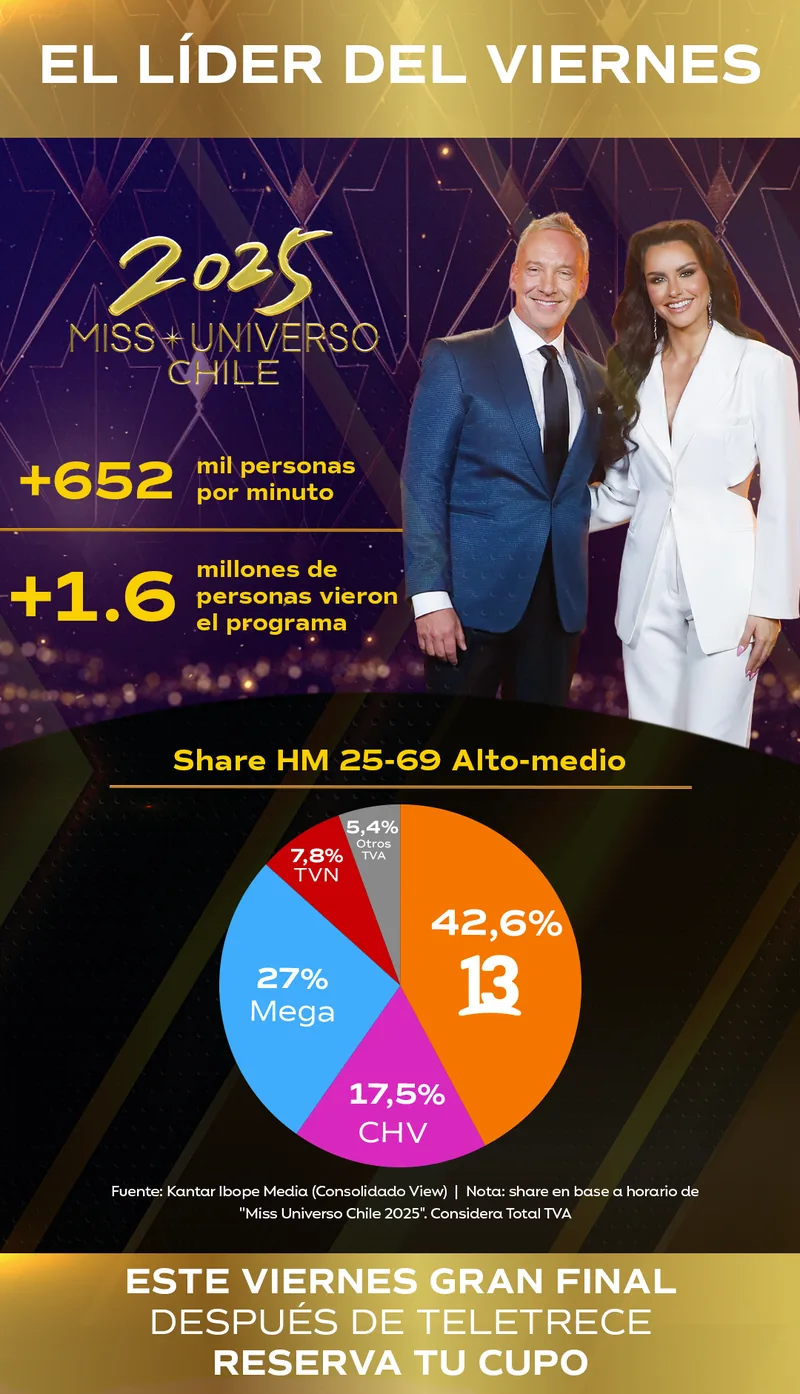 WhatsApp version of the Miss Universo audience report