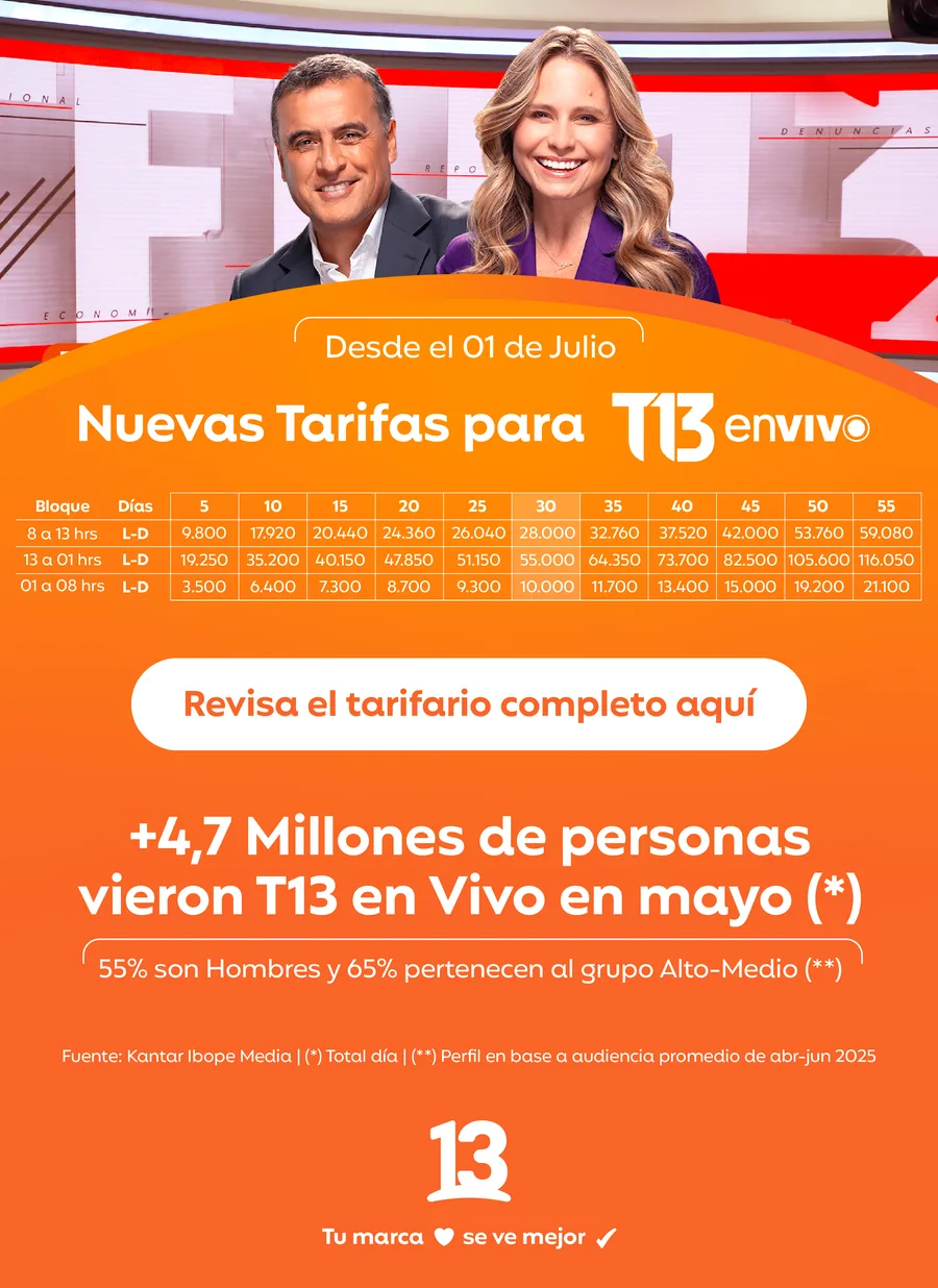 New rates for T13 en vivo from July 1: 4.7 million people watched in May