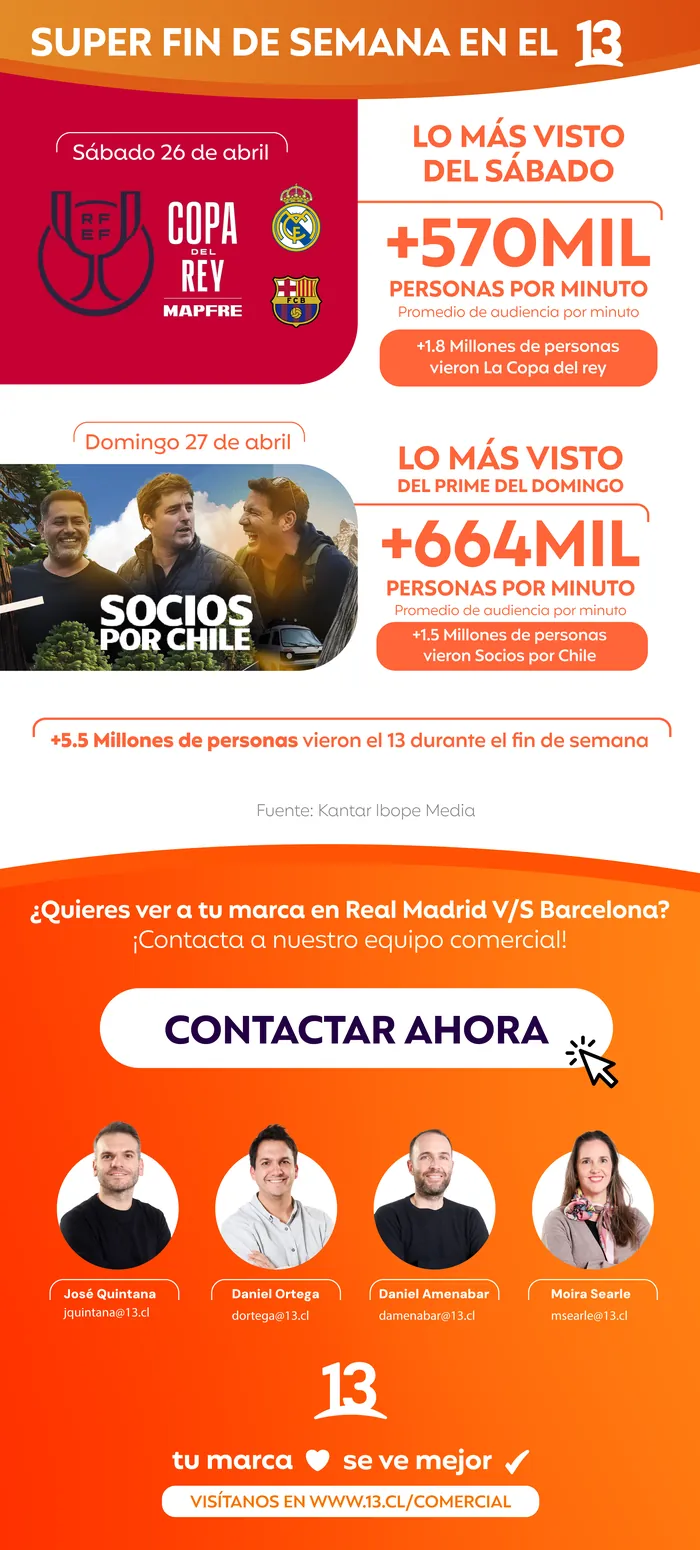 Email: super weekend, Copa del Rey and Socios por Chile the most watched