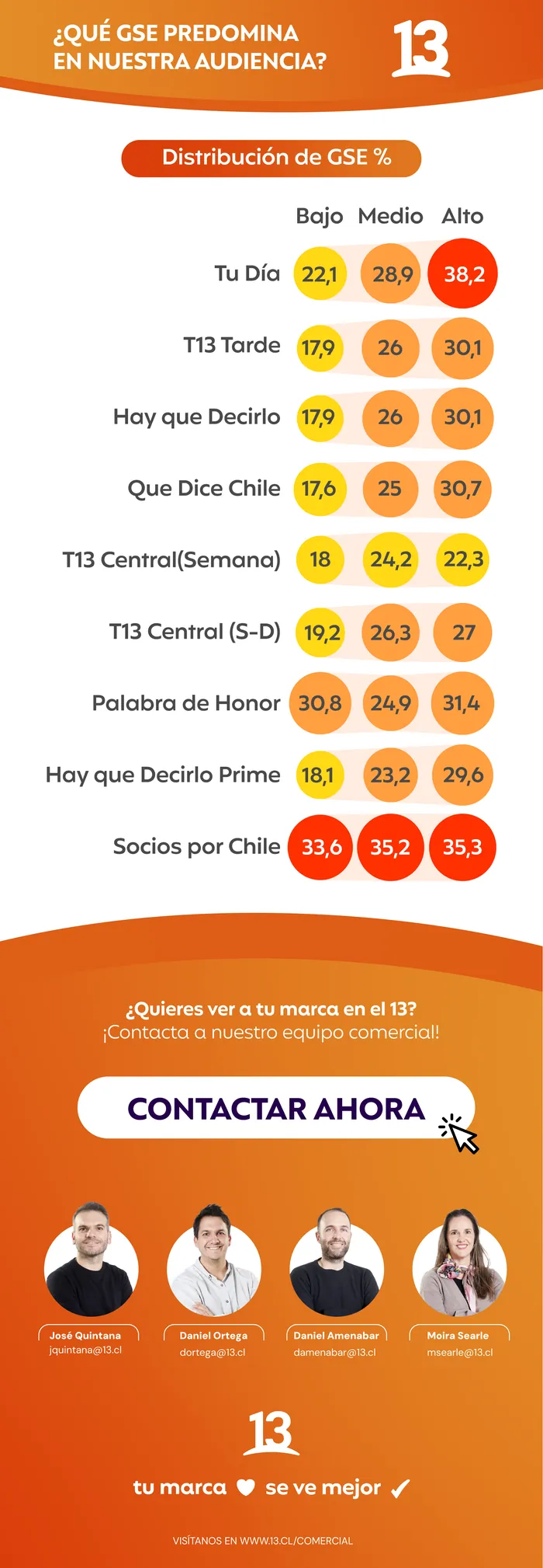 Email: who watches each show, by socioeconomic group