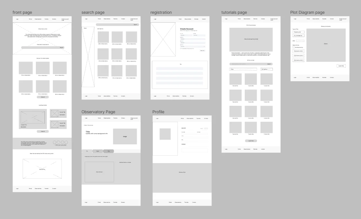 Low fidelity wireframes