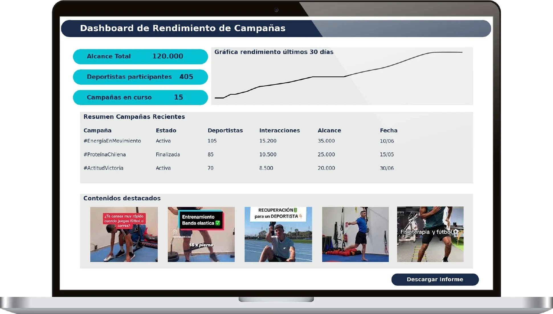 A dashboard for brands