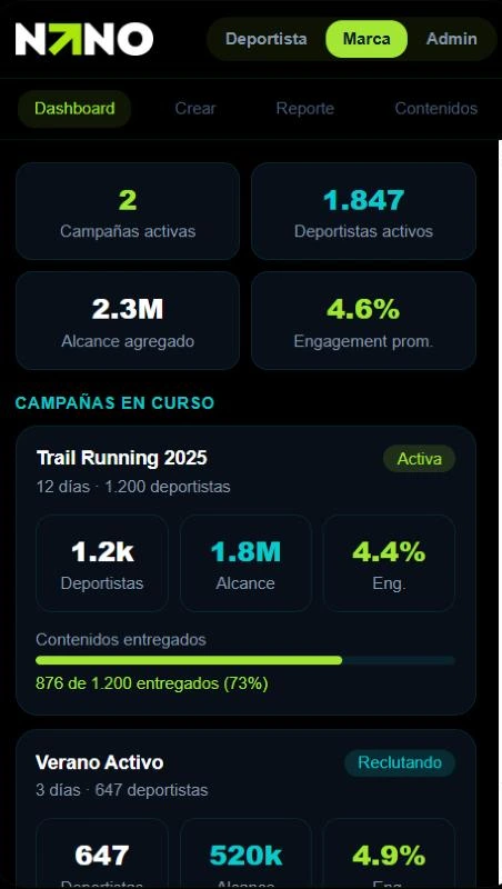 Brand: campaign dashboard