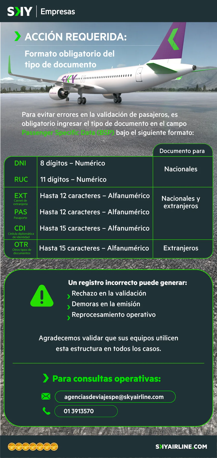 Action required: passenger documents