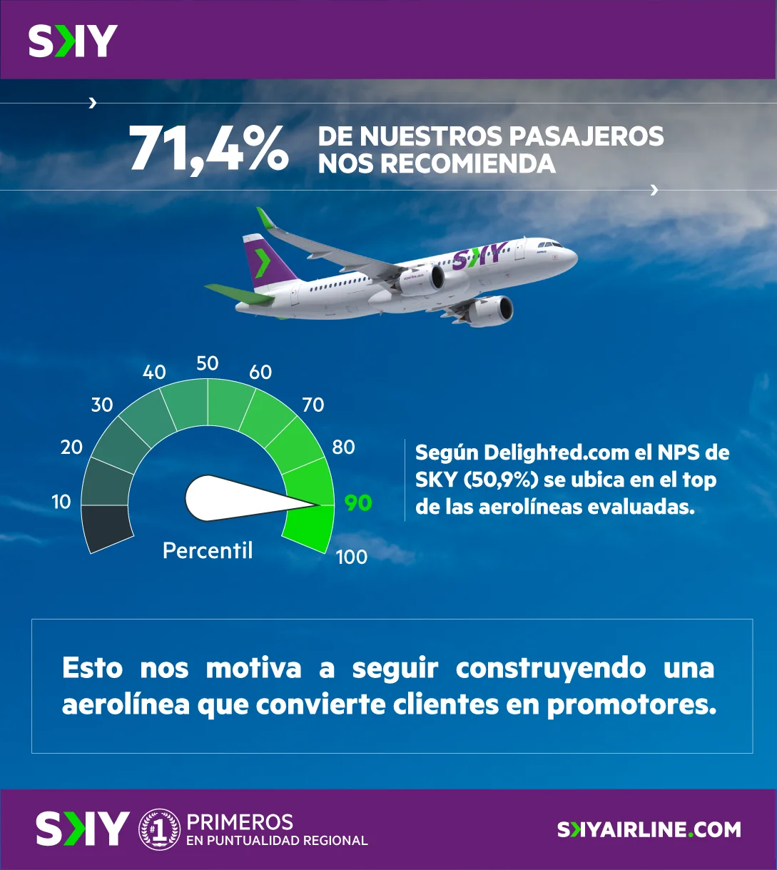SKY’s NPS result shared with agencies