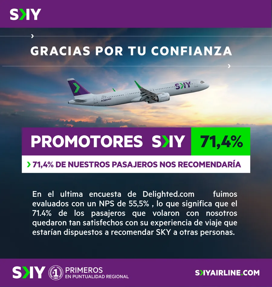 NPS result for SKY’s promoters