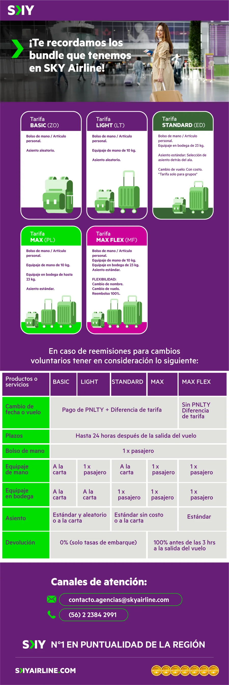 Fare bundles email