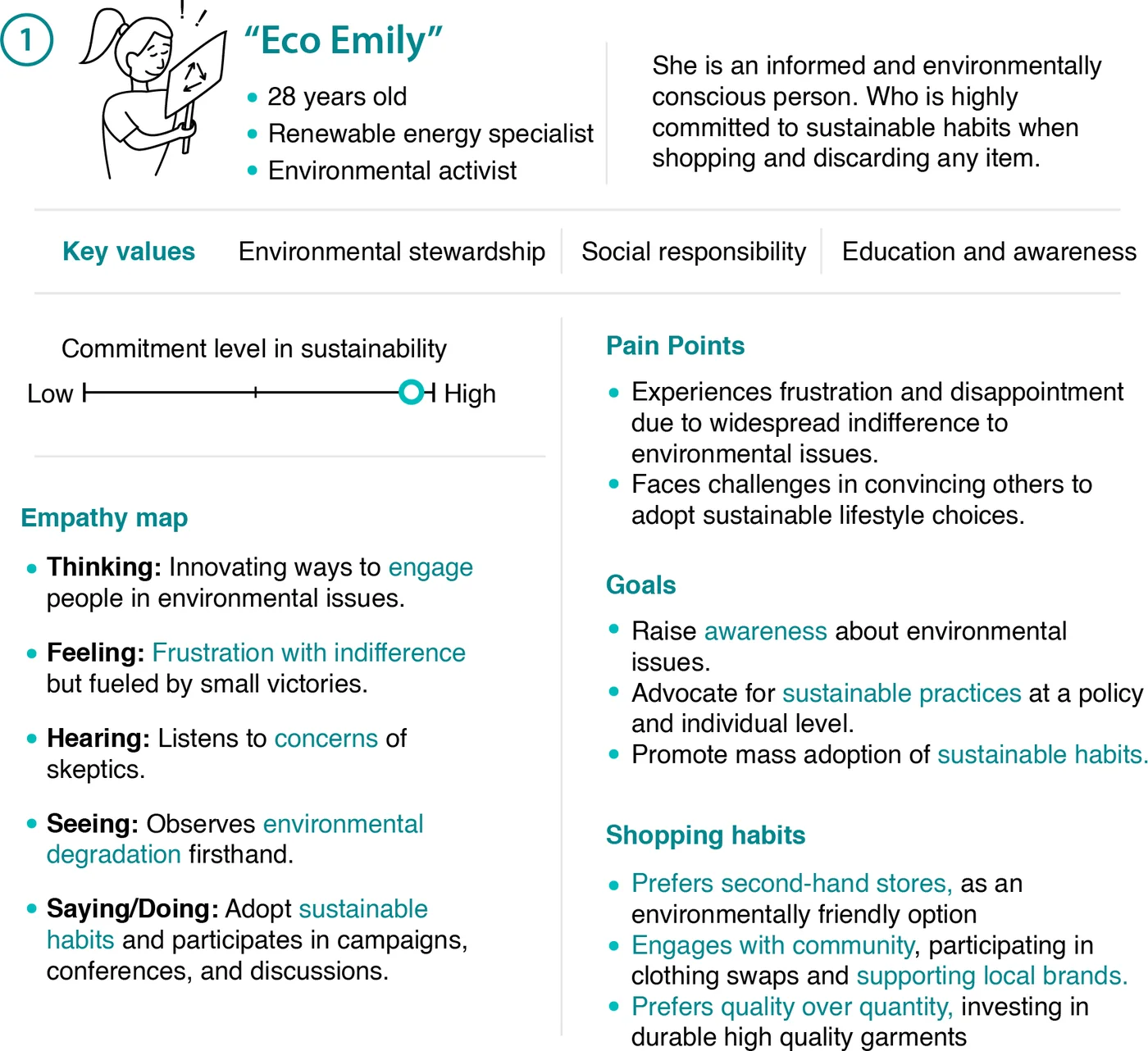 Persona Eco Emily, environmental activist, with empathy map, pain points, goals and shopping habits