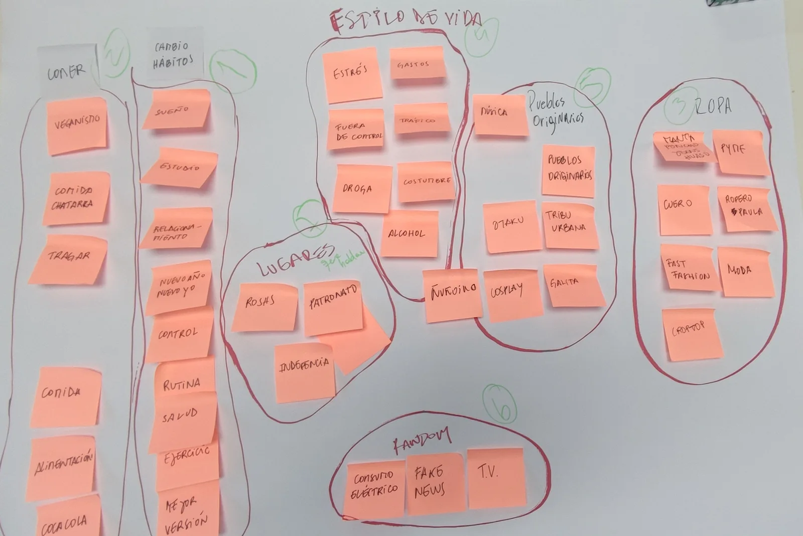 Co-creation workshop at Campus Lo Contador, UC